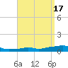 Tide chart for Panama City Beach, Florida on 2023/04/17