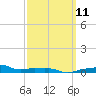 Tide chart for Panama City Beach, Florida on 2024/03/11