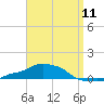 Tide chart for Panama City Beach, Florida on 2024/04/11