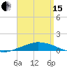 Tide chart for Panama City Beach, Florida on 2024/04/15