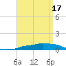 Tide chart for Panama City Beach, Florida on 2024/04/17