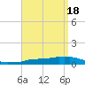 Tide chart for Panama City Beach, Florida on 2024/04/18