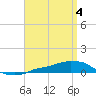 Tide chart for Panama City Beach, Florida on 2024/04/4