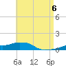 Tide chart for Panama City Beach, Florida on 2024/05/6