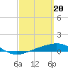Tide chart for Panama City, Florida on 2024/03/20