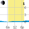 Tide chart for Park Channel Bridge, Upper Sugarloaf Sound, Florida on 2024/05/1