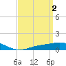 Tide chart for Parker, St. Andrew Bay, Florida on 2023/04/2