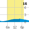 Tide chart for Pascagoula NOAA, Mississippi on 2024/05/16