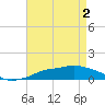 Tide chart for Pascagoula NOAA, Mississippi on 2024/05/2