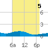 Tide chart for Pascagoula NOAA, Mississippi on 2024/05/5