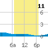 Tide chart for Pascagoula Beach, Mississippi on 2024/03/11