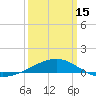 Tide chart for Pascagoula Beach, Mississippi on 2024/03/15