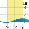 Tide chart for Pascagoula Beach, Mississippi on 2024/03/19
