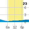 Tide chart for Pascagoula Beach, Mississippi on 2024/03/23
