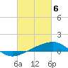 Tide chart for Pascagoula Beach, Mississippi on 2024/03/6