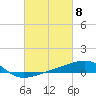 Tide chart for Pascagoula Beach, Mississippi on 2024/03/8