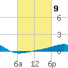 Tide chart for Pascagoula Beach, Mississippi on 2024/03/9