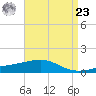 Tide chart for Pascagoula Beach, Mississippi on 2024/04/23