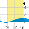 Tide chart for Pascagoula Beach, Mississippi on 2024/04/4