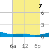 Tide chart for Pascagoula Beach, Mississippi on 2024/04/7