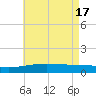 Tide chart for Pascagoula Beach, Mississippi on 2024/05/17