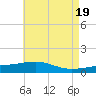 Tide chart for Pascagoula Beach, Mississippi on 2024/05/19