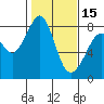 Tide chart for Patos Island, Washington on 2024/02/15