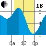 Tide chart for Patos Island, Washington on 2024/02/16