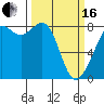 Tide chart for Patos Island, Washington on 2024/03/16
