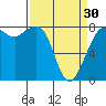 Tide chart for Patos Island, Washington on 2024/03/30