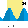 Tide chart for Bulkhead Shoal Channel, Pea Patch Island, Delaware on 2023/04/30