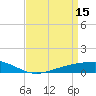 Tide chart for Pearlington, Pearl River, Mississippi on 2023/04/15