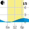 Tide chart for Pearlington, Pearl River, Mississippi on 2024/04/15