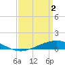 Tide chart for Pearlington, Pearl River, Mississippi on 2024/04/2