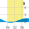 Tide chart for Pearlington, Pearl River, Mississippi on 2024/04/3