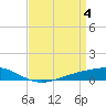 Tide chart for Pearlington, Pearl River, Mississippi on 2024/04/4