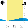 Tide chart for Pearlington, Pearl River, Mississippi on 2024/05/15