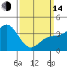 Tide chart for Bechers Bay, Santa Rosa Island, California on 2023/03/14