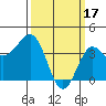 Tide chart for Bechers Bay, Santa Rosa Island, California on 2023/03/17