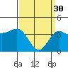 Tide chart for Bechers Bay, Santa Rosa Island, California on 2023/03/30