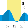 Tide chart for Bechers Bay, Santa Rosa Island, California on 2023/03/3
