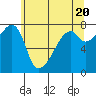 Tide chart for Obstruction Pass, Washington on 2024/05/20