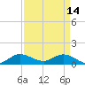 Tide chart for ICWW, Peck Lake, Florida on 2023/04/14