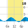Tide chart for ICWW, Peck Lake, Florida on 2023/04/18