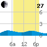 Tide chart for ICWW, Peck Lake, Florida on 2023/04/27
