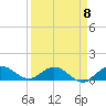 Tide chart for ICWW, Peck Lake, Florida on 2023/04/8