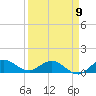 Tide chart for ICWW, Peck Lake, Florida on 2023/04/9