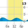 Tide chart for ICWW, Peck Lake, Florida on 2024/04/13