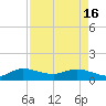 Tide chart for ICWW, Peck Lake, Florida on 2024/04/16