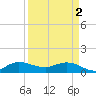 Tide chart for ICWW, Peck Lake, Florida on 2024/04/2